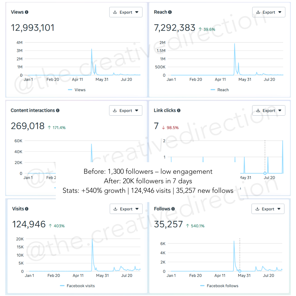 Full-service marketing agency,Digital marketing services,Social media management Richmond,How to create a predictable growth marketing plan